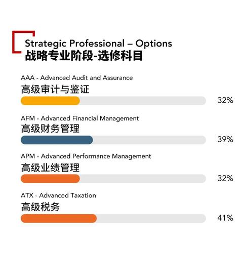 2021年acca各科目通過(guò)率怎么樣？難考嗎？