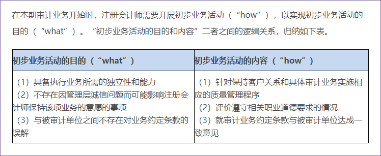 初步業(yè)務活動的目的和內容