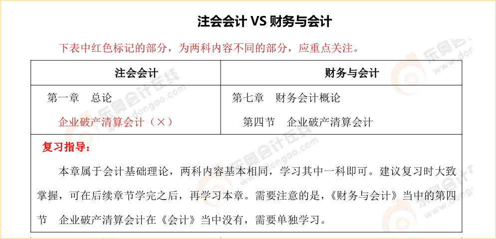 注會(huì)《會(huì)計(jì)》vs稅務(wù)師《財(cái)務(wù)與會(huì)計(jì)》內(nèi)容對(duì)比