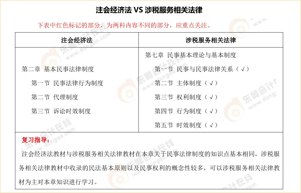注會(huì)《經(jīng)濟(jì)法》vs稅務(wù)師《涉稅服務(wù)相關(guān)法律》內(nèi)容對(duì)比