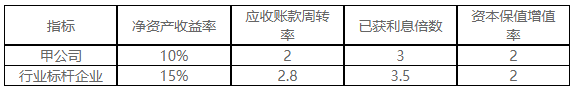 2021年高級會計(jì)師考試案例分析10.28