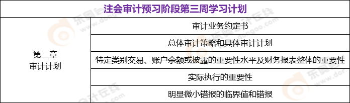 注會審計預(yù)習(xí)階段第三周學(xué)習(xí)計劃