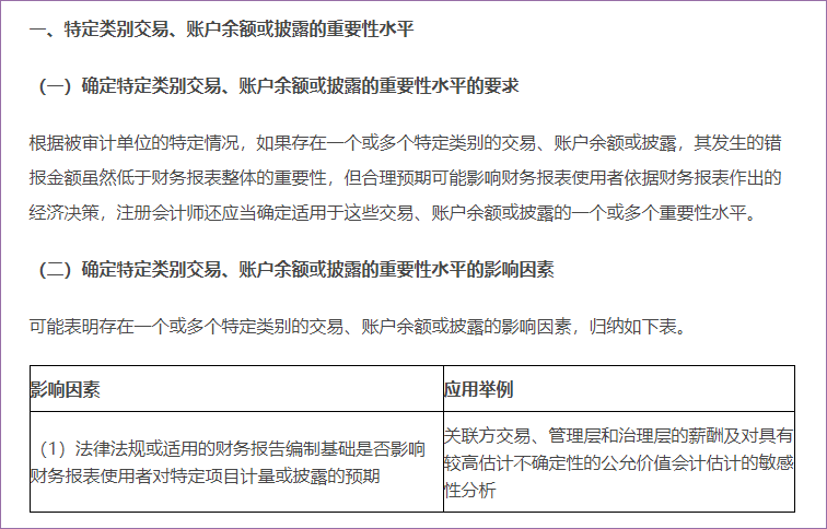 特定類別交易、賬戶余額或披露的重要性水平及財務(wù)報表整體的重要性