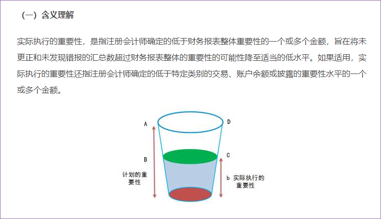 實際執(zhí)行的重要性