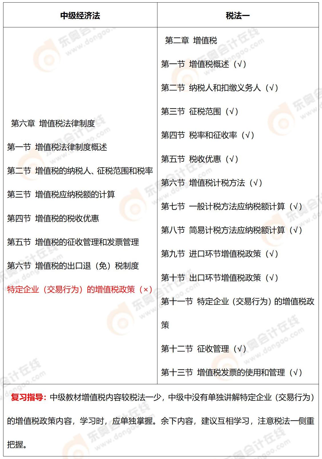 《中級會(huì)計(jì)實(shí)務(wù)》VS注會(huì)《會(huì)計(jì)》