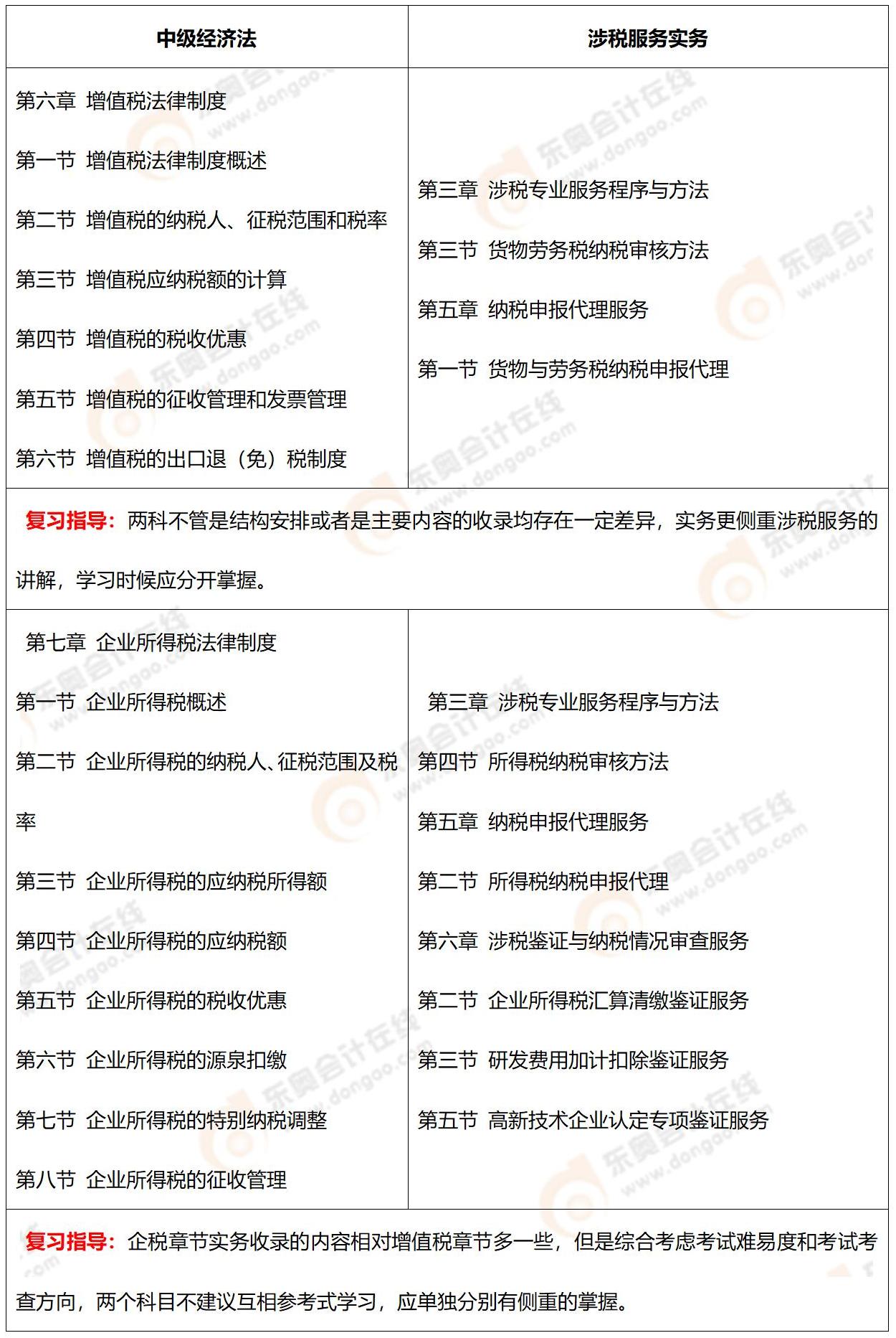《中級會(huì)計(jì)實(shí)務(wù)》VS注會(huì)《會(huì)計(jì)》