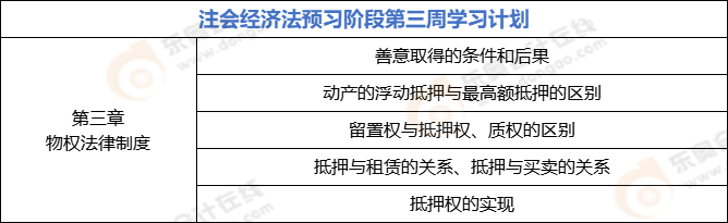 注會(huì)經(jīng)濟(jì)法預(yù)習(xí)階段第三周學(xué)習(xí)計(jì)劃