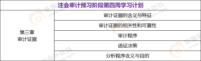 注會審計(jì)預(yù)習(xí)階段第四周學(xué)習(xí)計(jì)劃