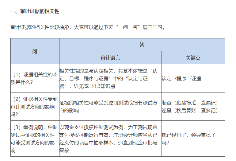 審計(jì)證據(jù)的相關(guān)性和可靠性