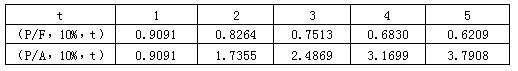 2021年高級(jí)會(huì)計(jì)師考試案例分析11.23