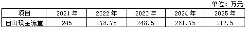 2021年高級(jí)會(huì)計(jì)師考試案例分析11.23
