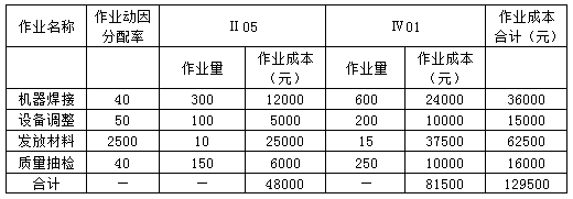 2021年高級(jí)會(huì)計(jì)師考試案例分析11.30