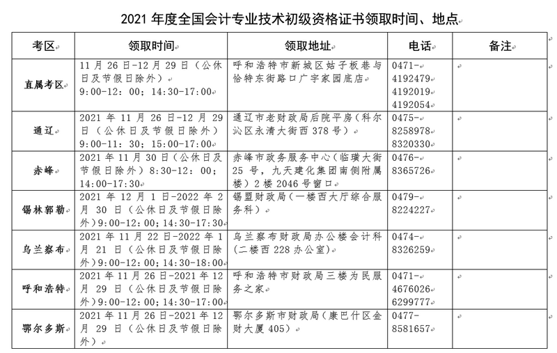 初級(jí)會(huì)計(jì)證書領(lǐng)取時(shí)間、地點(diǎn)1
