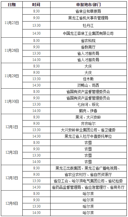 黑龍江2021年正高、高級會計師申報紙質材料時間安排