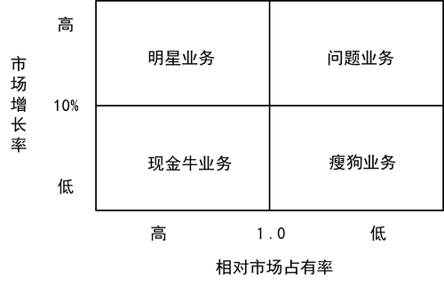 業(yè)務類型