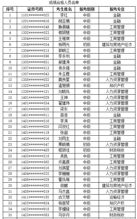 西安2021年中級經(jīng)濟師成績合格人員公示