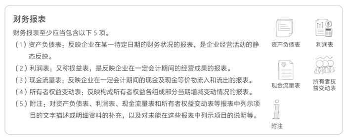 財務報表