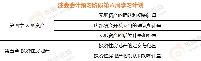 注會會計(jì)預(yù)習(xí)階段第六周學(xué)習(xí)計(jì)劃