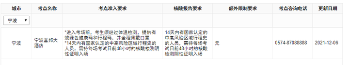 通知！12月ACCA寧波考點(diǎn)最新安排已公布！