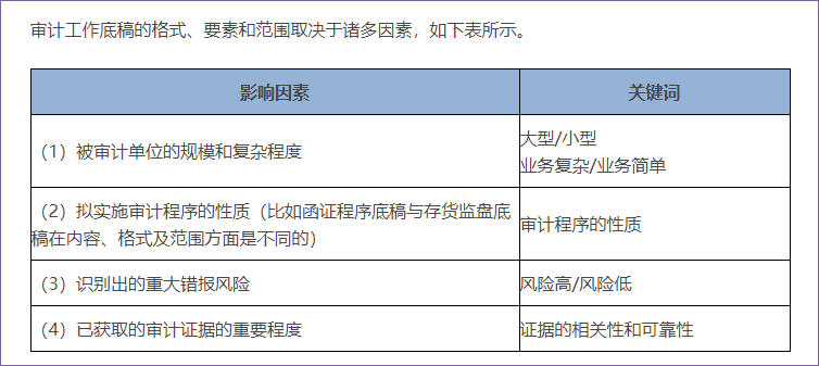 確定審計(jì)工作底稿的格式、要素和范圍時(shí)考慮的因素