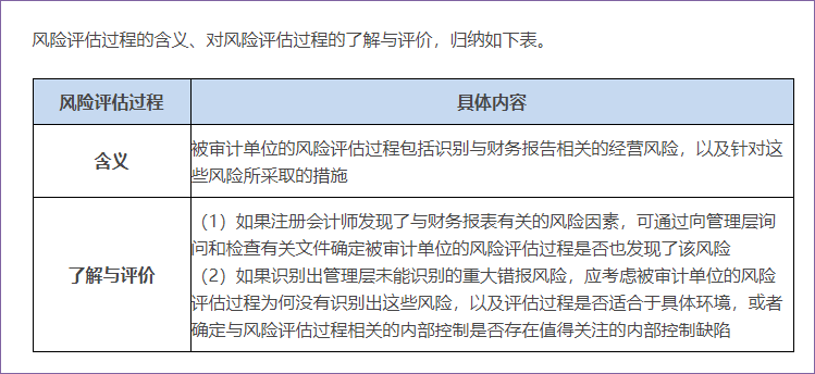 了解風(fēng)險(xiǎn)評(píng)估過程
