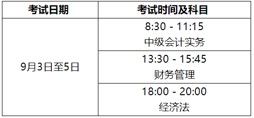 2022年安徽省高級會計(jì)職稱考務(wù)安排通知