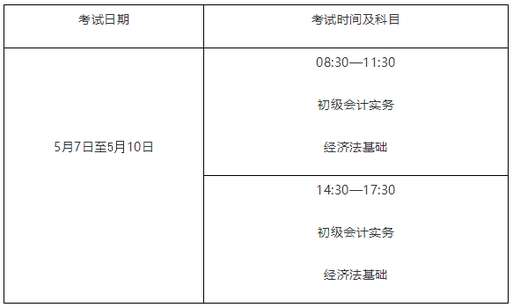 2022年福建省高級(jí)會(huì)計(jì)師考試考務(wù)信息公布