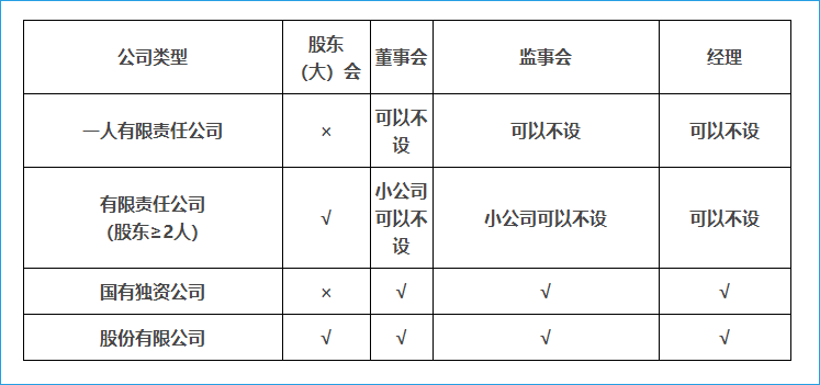 公司的組織結(jié)構(gòu)
