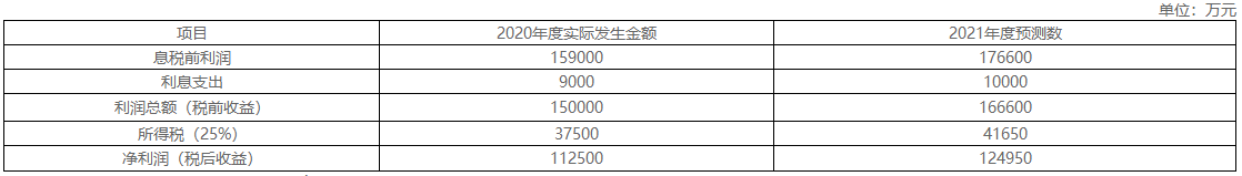 2021年高級(jí)會(huì)計(jì)師考試案例分析12.16