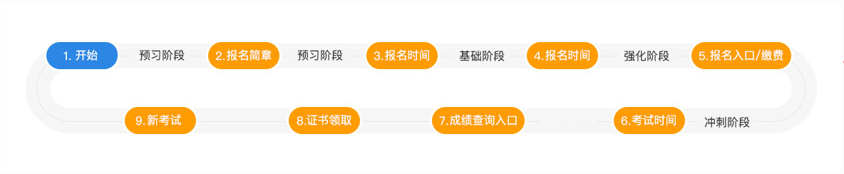 注冊(cè)會(huì)計(jì)師考試流程圖