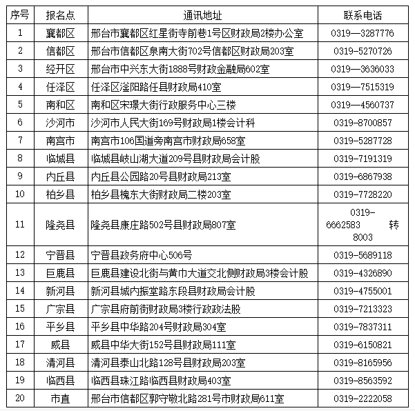 邢臺市初級會計(jì)報名聯(lián)系電話