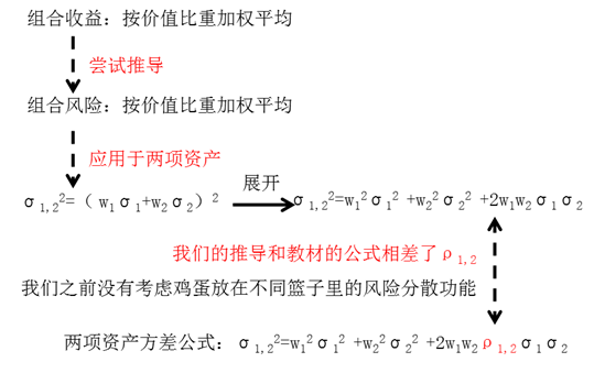 證券資產(chǎn)組合的風險