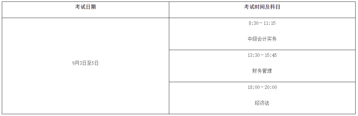 2022年廣東省高級會計(jì)師考試考務(wù)信息公布