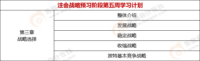 2022年注會(huì)戰(zhàn)略預(yù)習(xí)階段第五周學(xué)習(xí)計(jì)劃