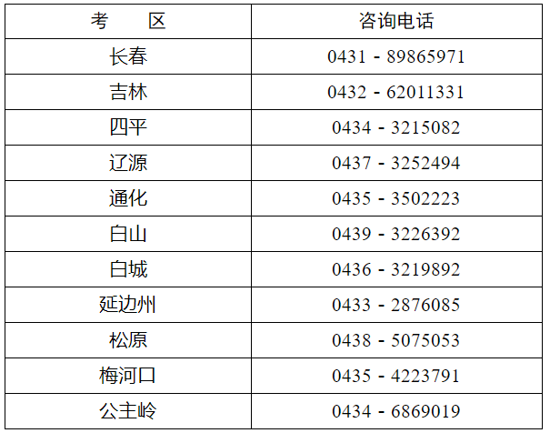 2022年吉林省高級(jí)會(huì)計(jì)師考試考務(wù)信息公布