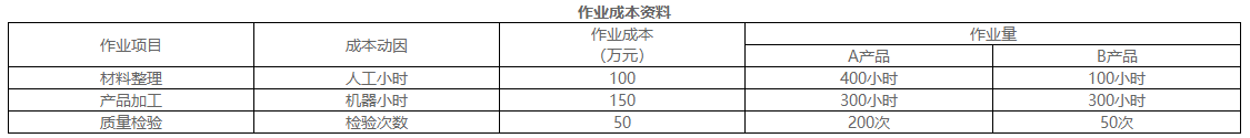 2021年高級(jí)會(huì)計(jì)師考試案例分析12.24
