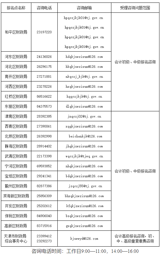 2022年天津市高級(jí)會(huì)計(jì)師考試考務(wù)信息公布
