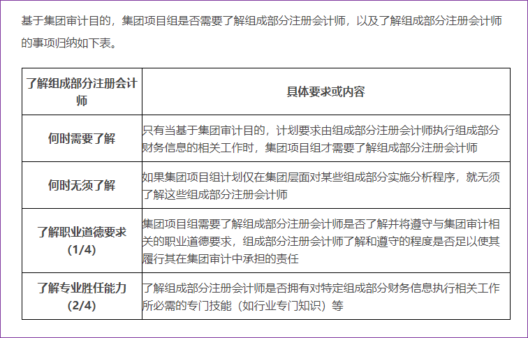了解組成部分注冊會(huì)計(jì)師