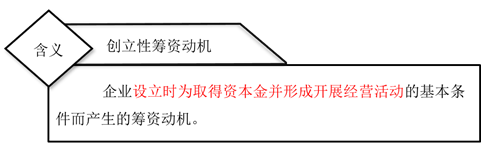 創(chuàng)立性籌資動機