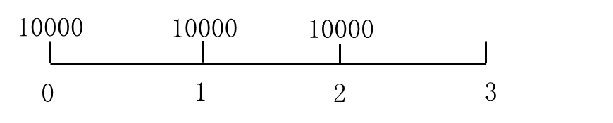 預(yù)付年金