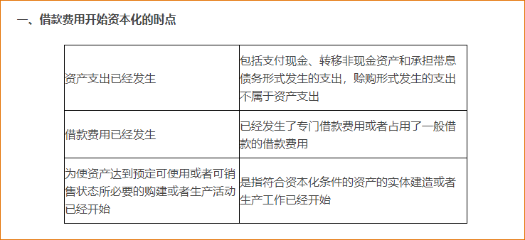 借款費(fèi)用開始資本化、暫停資本化和停止資本化的條件