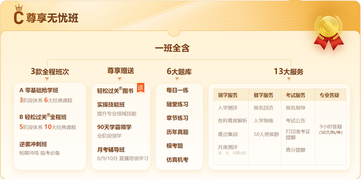 2022年中級(jí)經(jīng)濟(jì)師課程哪個(gè)好