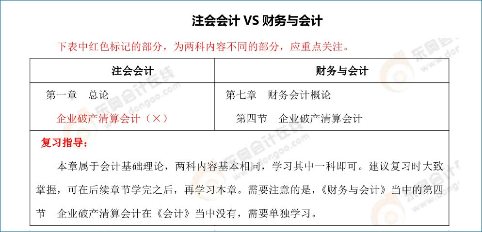 注會《會計(jì)》vs稅務(wù)師《財(cái)務(wù)與會計(jì)》內(nèi)容對比