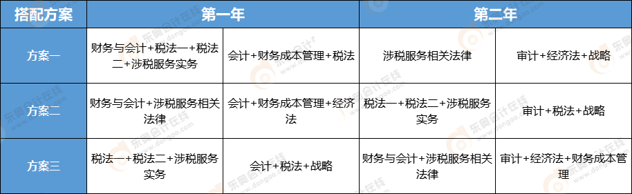 注冊會(huì)計(jì)師VS稅務(wù)師-兩年通關(guān)科目搭配方案