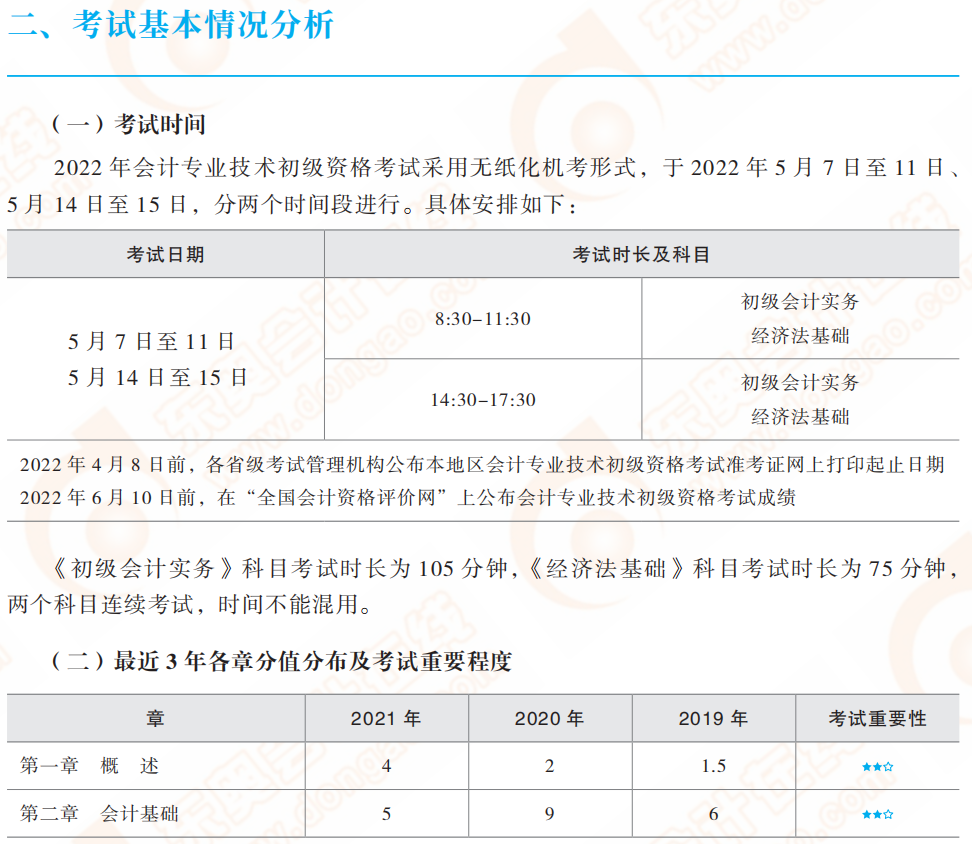 名師解析：2022年初級(jí)會(huì)計(jì)實(shí)務(wù)考試基本情況