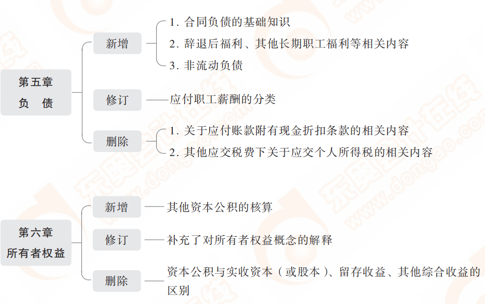 2022年初級會計實務教材主要變化