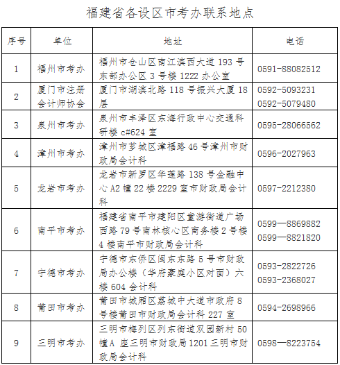 福建省各設(shè)區(qū)市考辦聯(lián)系地點(diǎn)