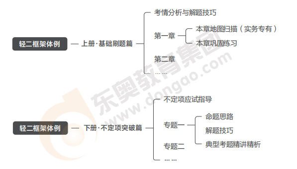 初級(jí)會(huì)計(jì)輕2框架體例