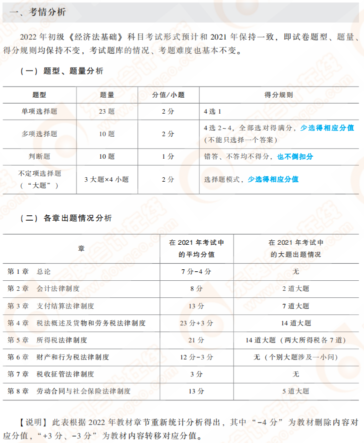 經(jīng)濟法基礎(chǔ)考情分析