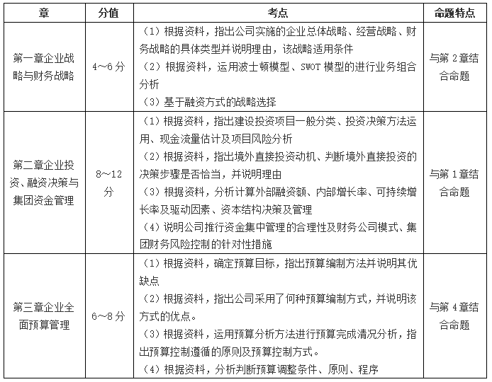 高級會計師考試如何賦分？采用怎樣的評卷方式？